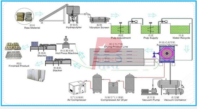 Beston paper machine.JPG