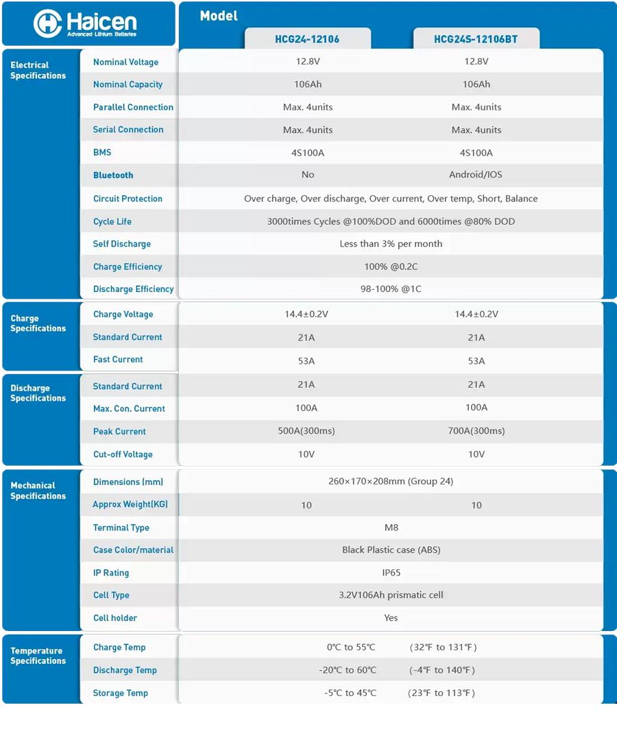 HCG24S Series-12V106Ah Smart LFP batteries model