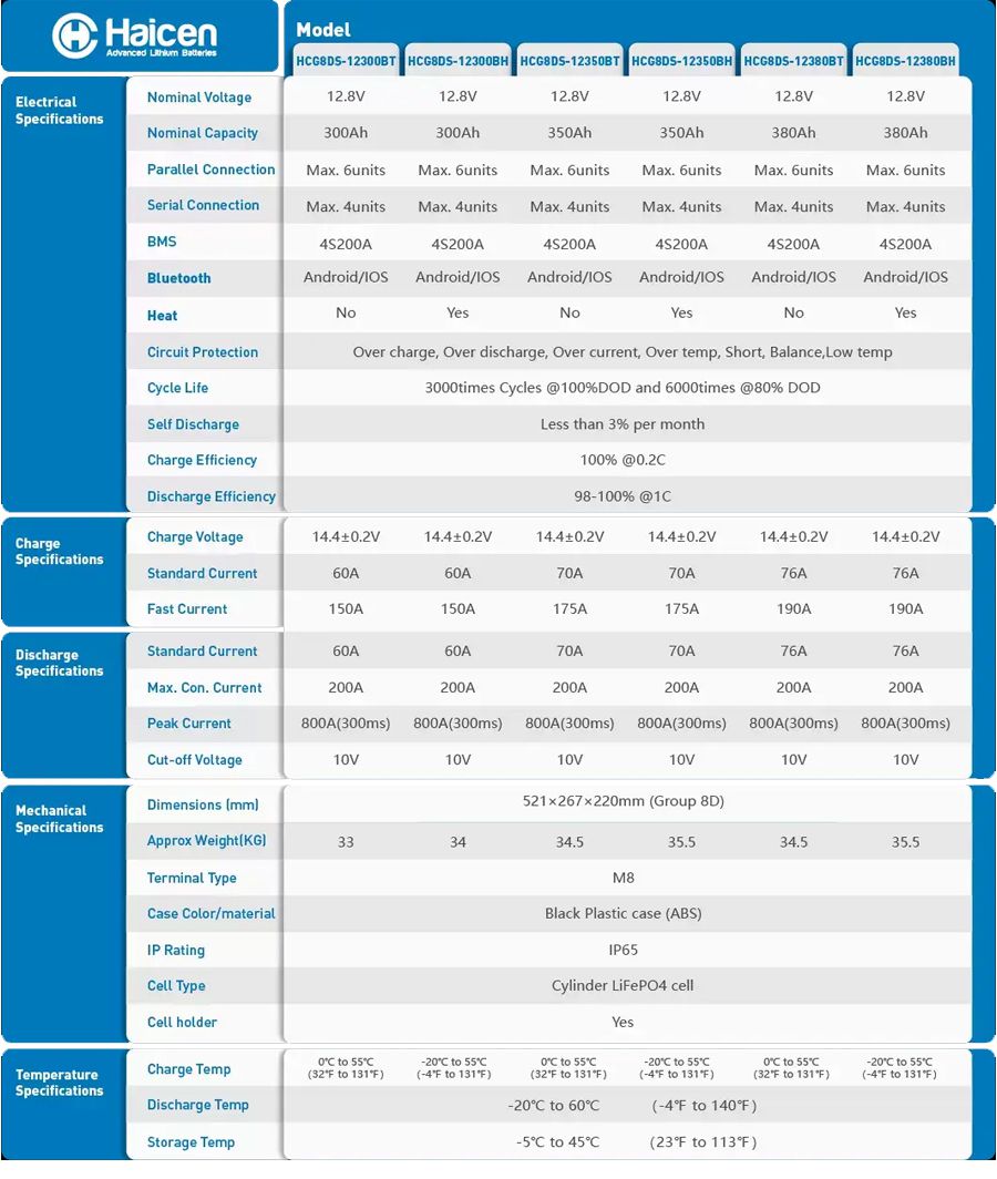 HCG8DS Series-12V300Ah Smart LFP batteries model