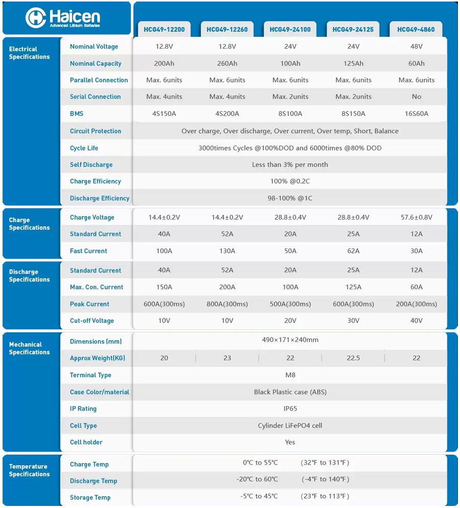 HCG49 Series-12V200Ah LFP batteries model