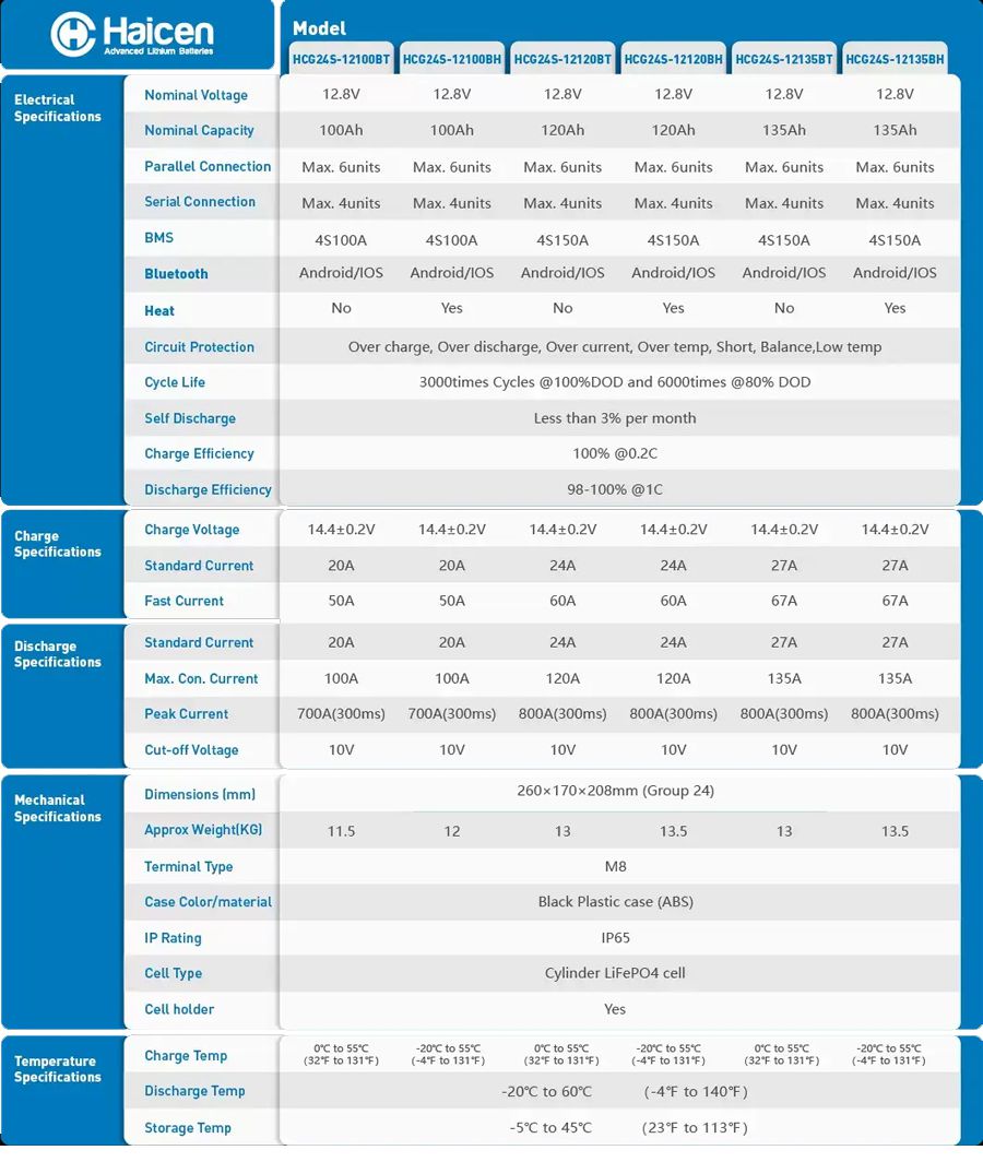 HCG24S Series-12V100Ah Smart LFP batteries model
