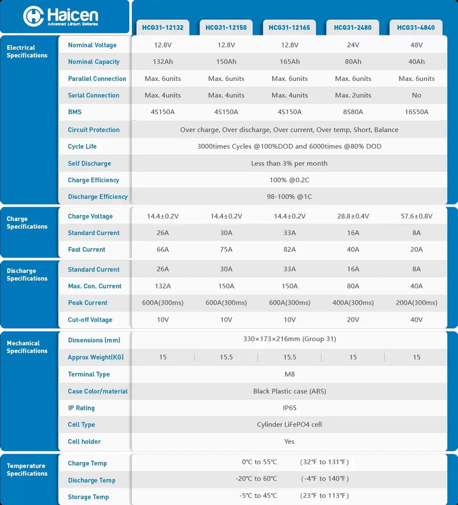 HCG31 Series-12V150Ah LFP batteries model