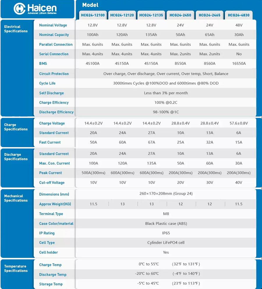 HCG24 Series-12V100Ah LFP batteries