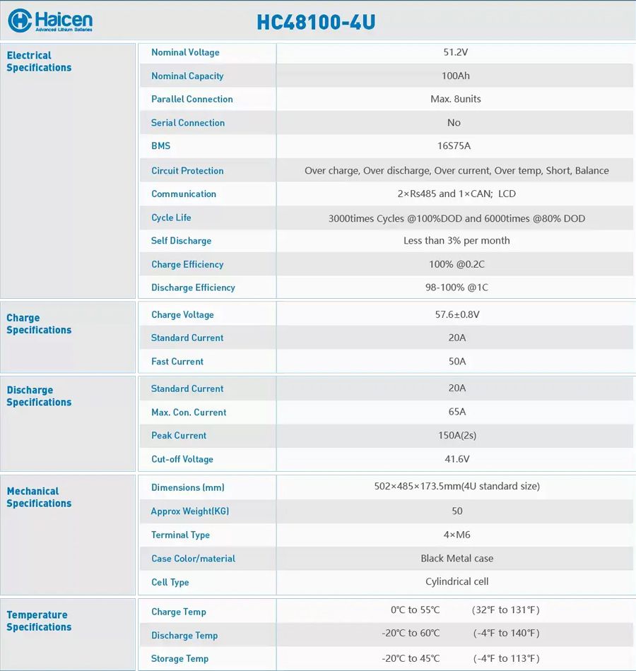 HC48100-4U Series-48V100Ah LFP batteries model