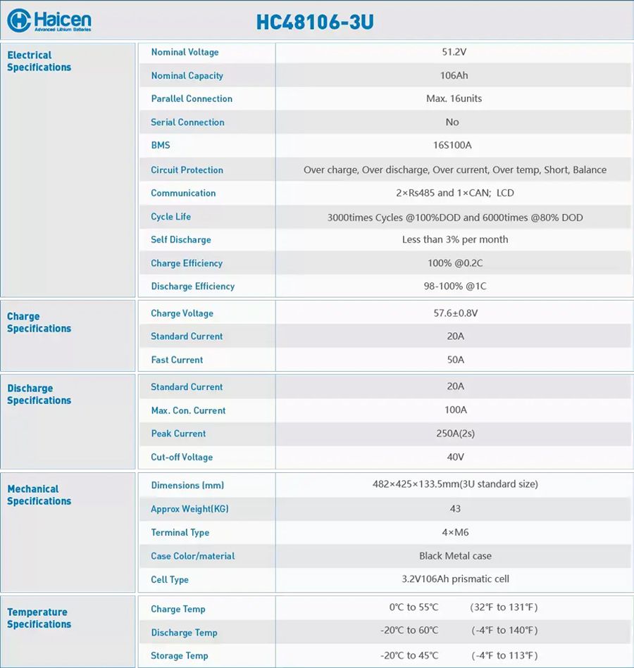 HC48106-3U Series-48V106Ah LFP batteries model