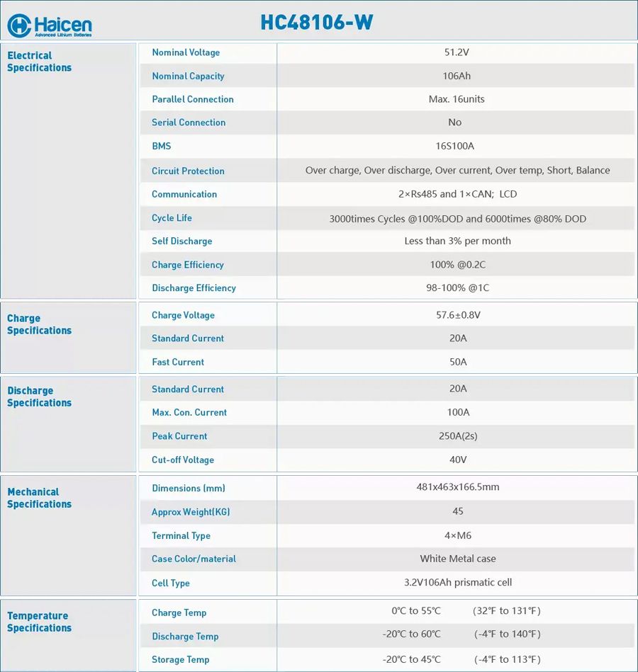 HC48106-W Series - 48V106Ah LFP Battery model
